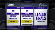 PMGC 2021 League Stage format (Image via PUBG Mobile)